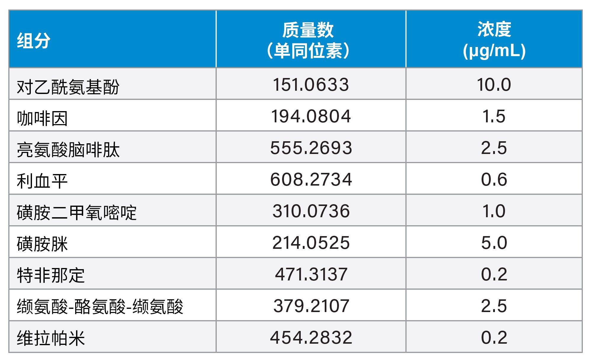 Waters LC-MS QC参比标准品