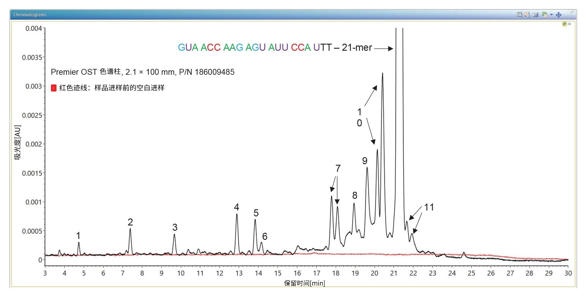 21-mer高度修饰的寡核苷酸与其杂质分离结果的TUV色谱图