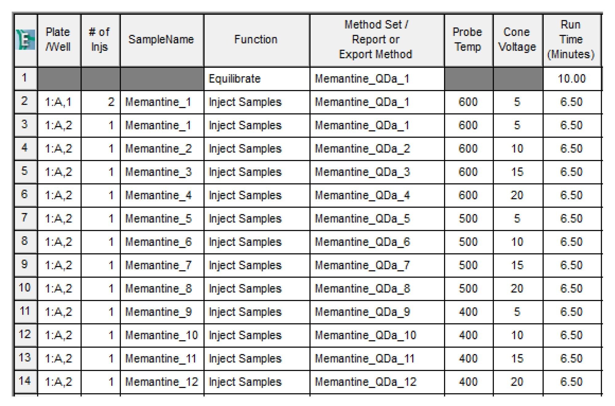 使用Empower SSG生成的样品组方法