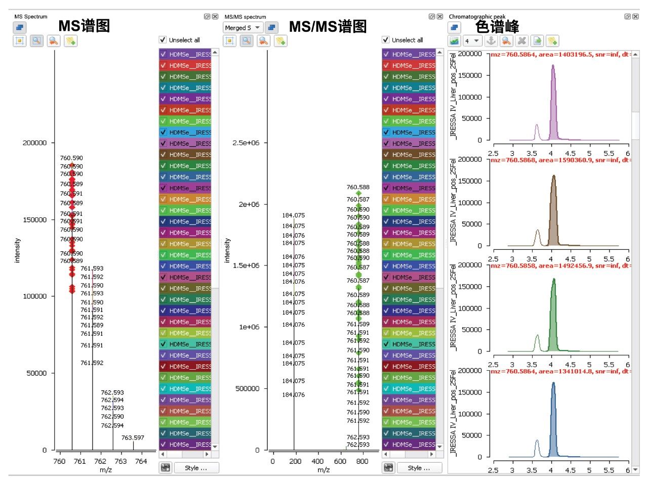 与特征760.5879@4.14 (m/z@tR)相关的小鼠肝脏数据矩阵示例，显示所分析样品的MS和MS/MS谱图合并后对齐良好