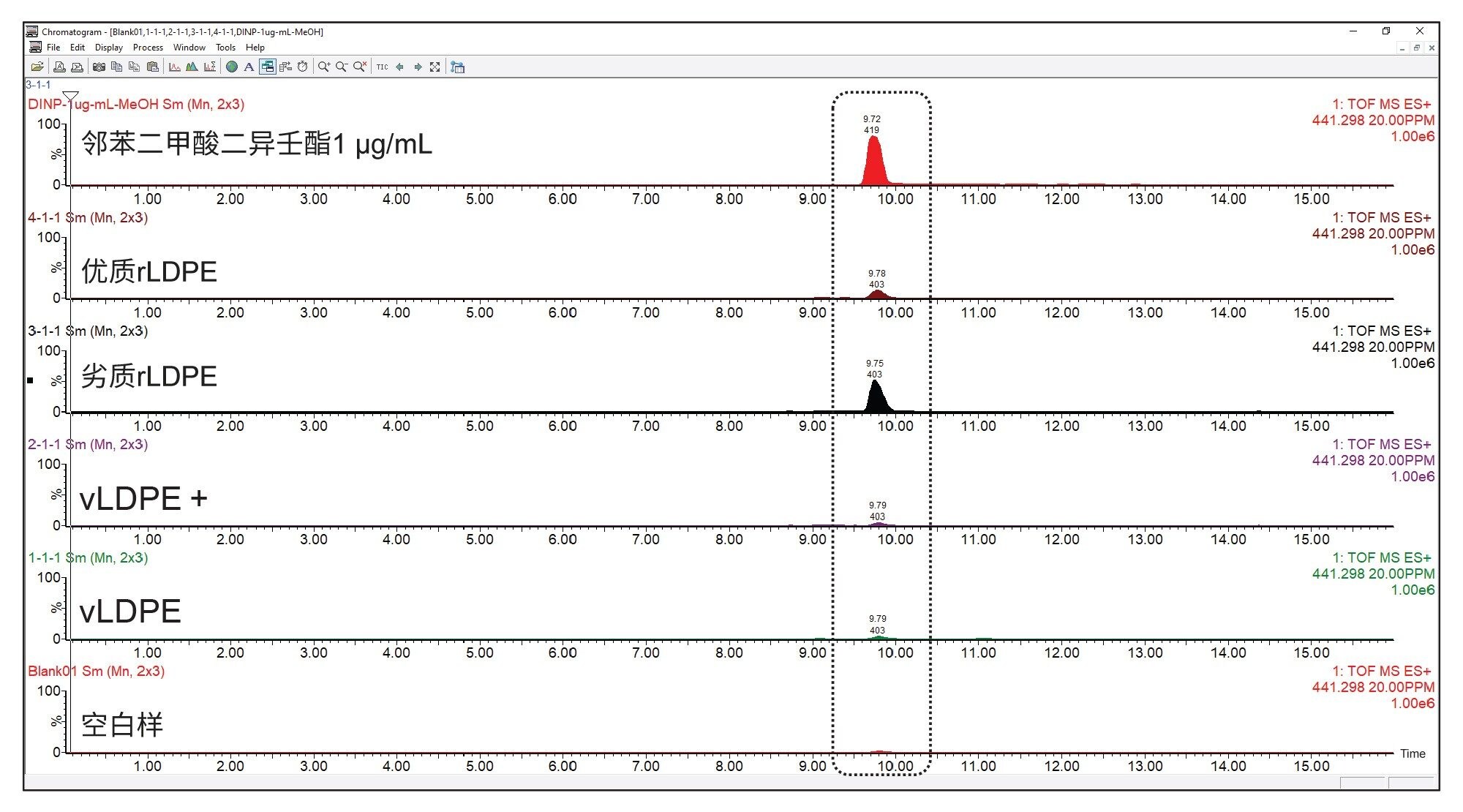 样品和邻苯二甲酸二异壬酯(DINP)标准品中m/z 441.298的提取离子流色谱图(EIC)