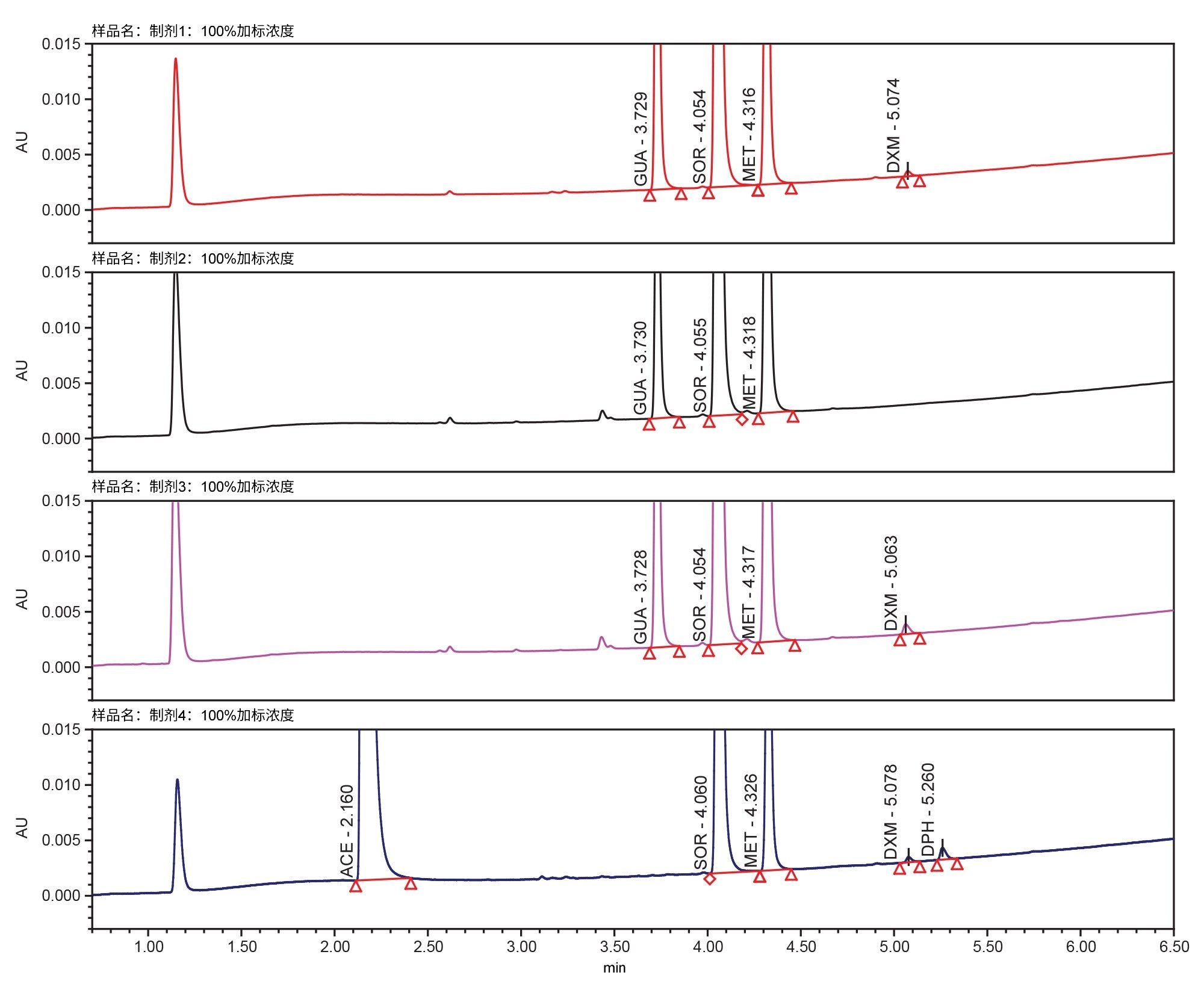 四种制剂添加100%山梨酸钾的色谱图