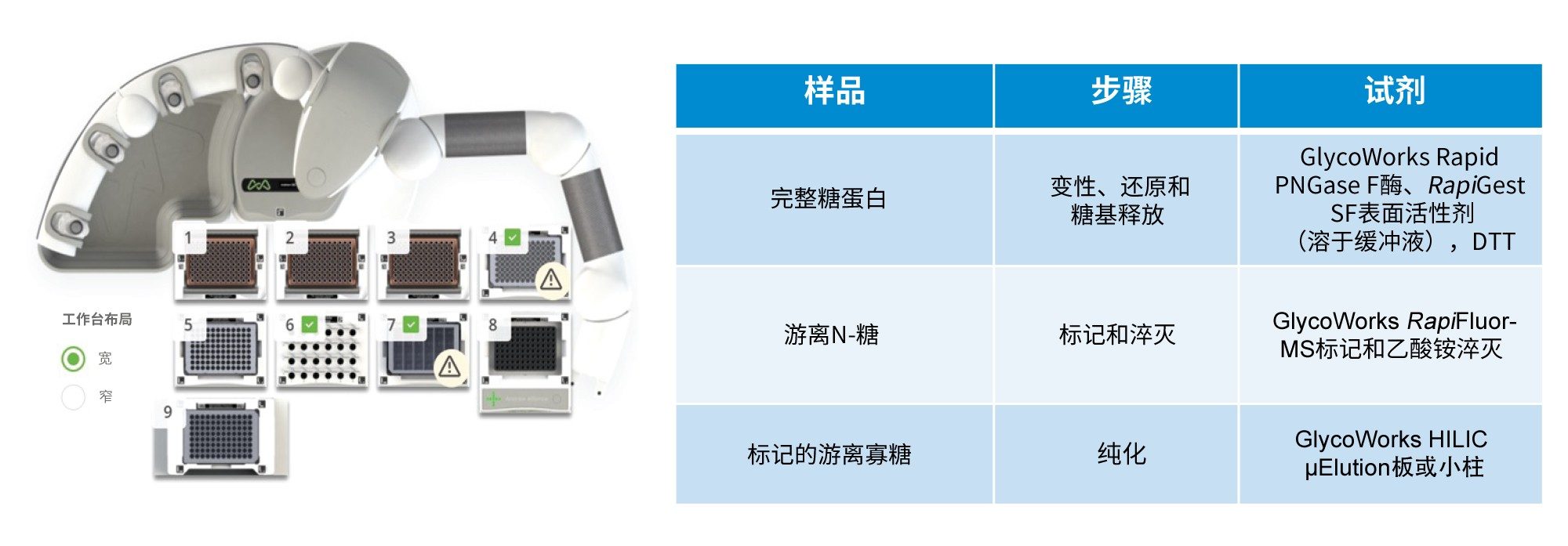  使用Andrew+移液机器人的自动化方案