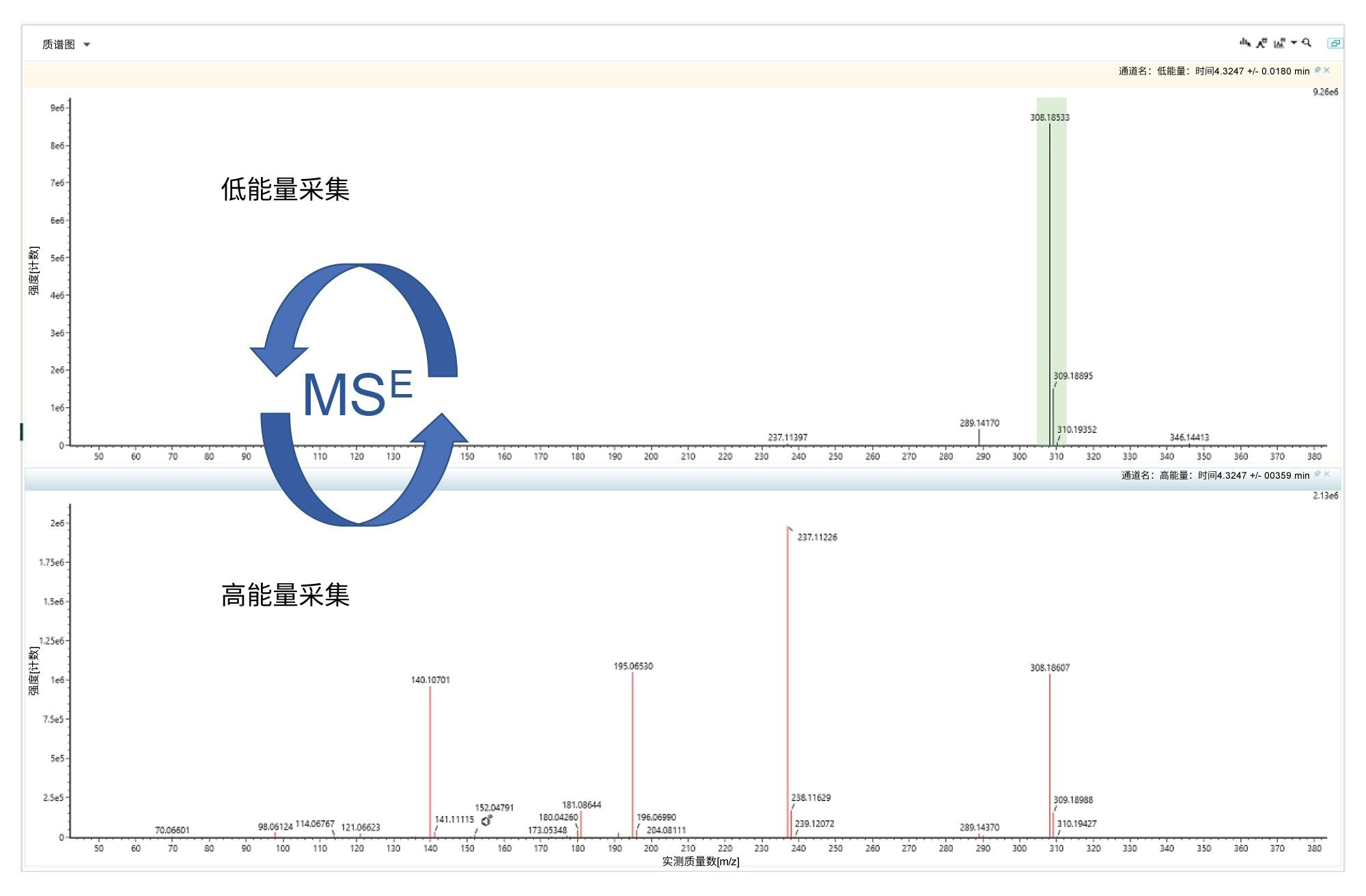 两种母离子的完整准确质量数数据