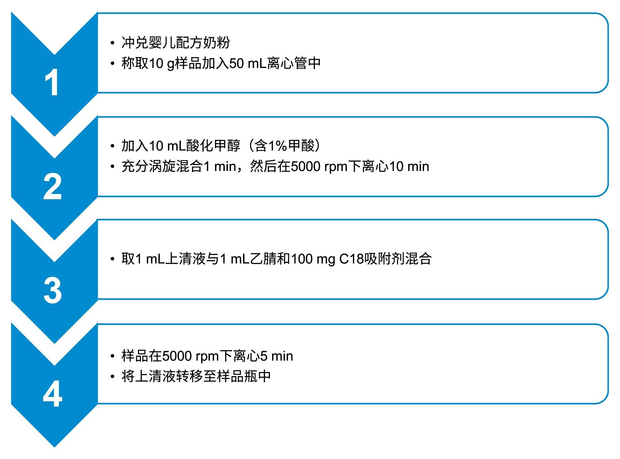 动物源食品的样品萃取方案