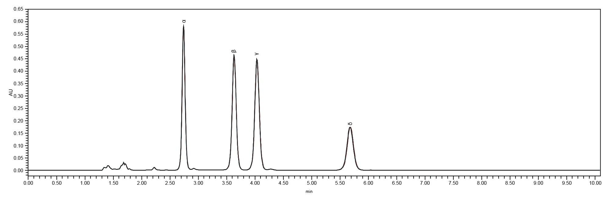 Alliance iS HPLC System上六次系统适应性进样的叠加谱图