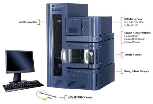 图1：ACQUITY UPLC™系统。