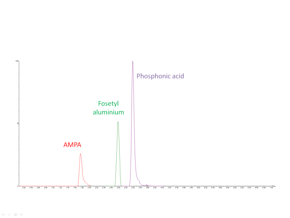 AMPA, Fosetyl aluminum, phosphonic acid